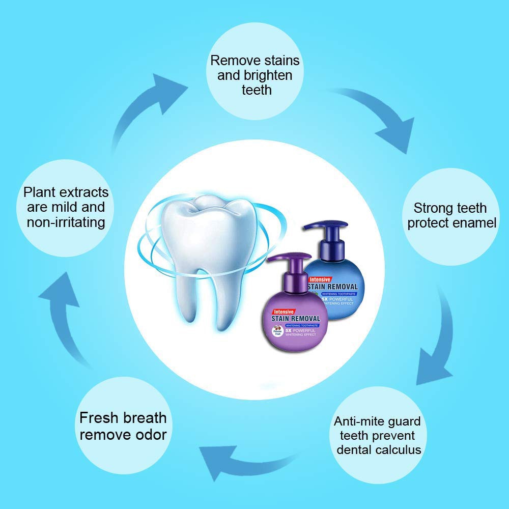Teeth Whitening Soda Toothpaste Cleaning Stain Removal